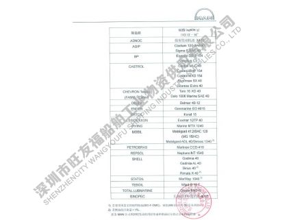 中高MAN产品说明书（指定使用长城4012）